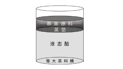 巧用小型白酒釀酒設(shè)備串蒸，讓液態(tài)酒的酒質(zhì)再上一臺階！